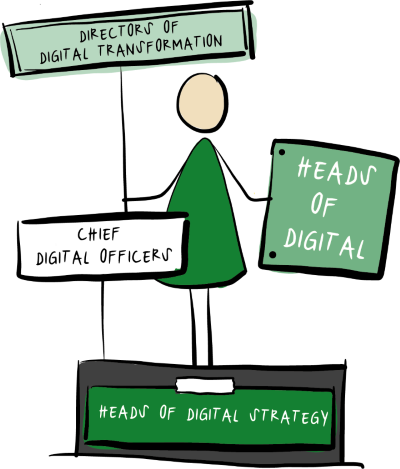 Was hat ein Chief Digital Officer (CDO) als Manager/in im Werkzeugkoffer?￼